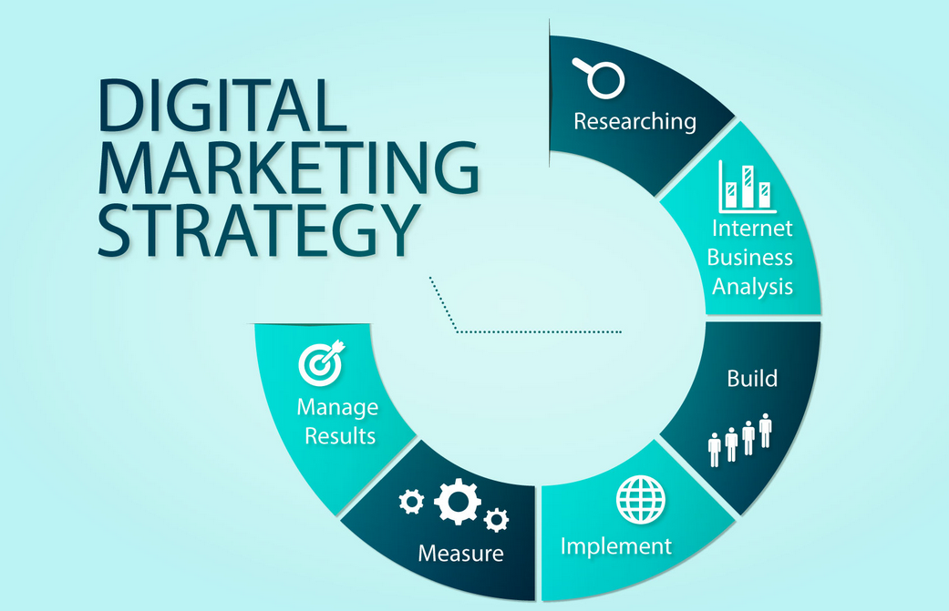 Content Marketing Strategies for Digital Marketing Success